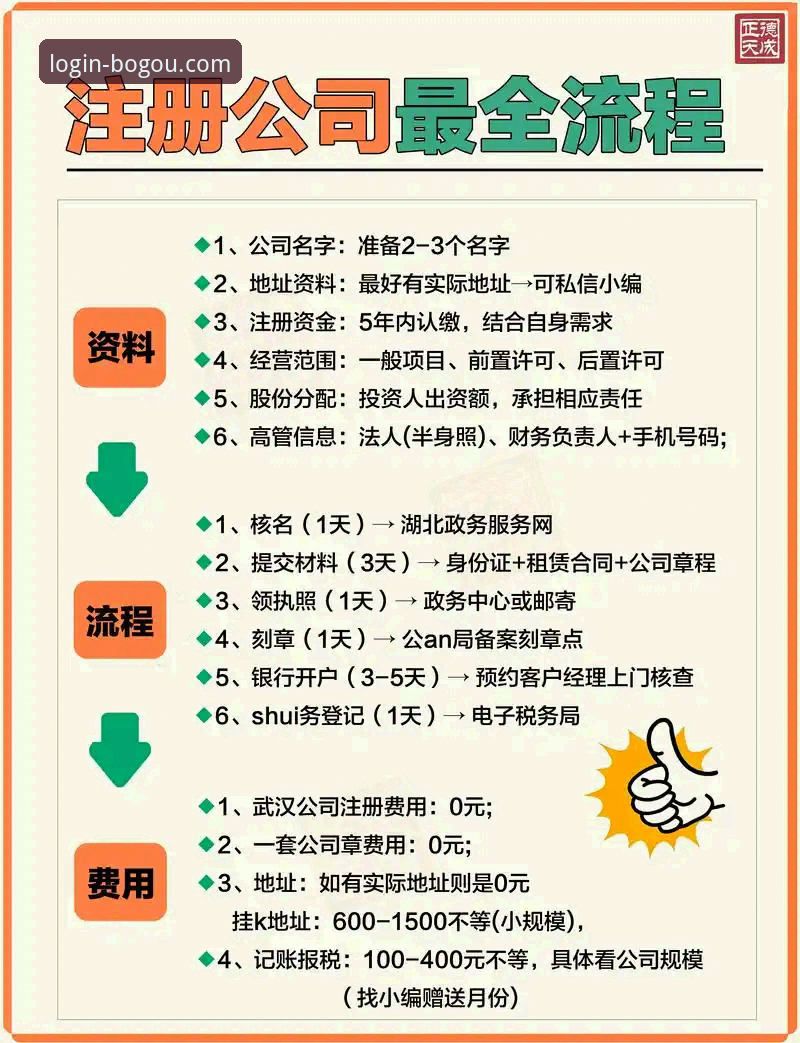 博狗网轻松注册 新手必看!博狗网轻松注册的4个关键步骤与实战技巧