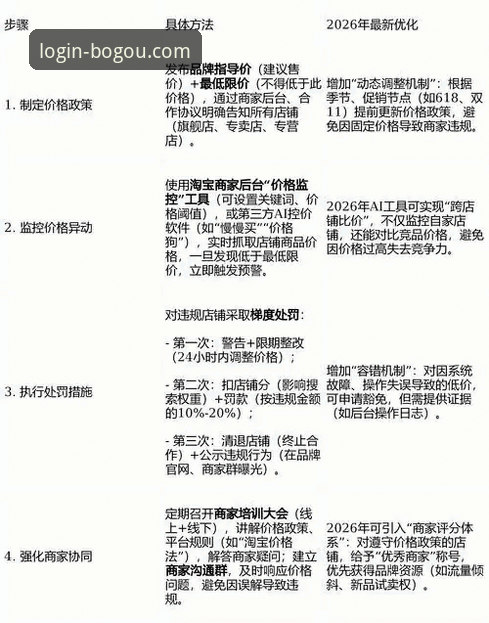 2026博狗网最新优惠 2026博狗网最新优惠与普通优惠的区别:哪类福利更值得玩家投入?