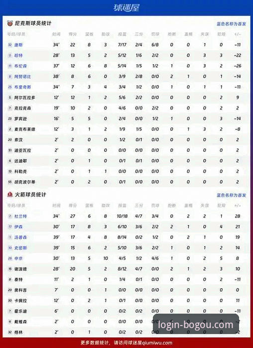 博狗网官网支持 揭秘火箭大胜尼克斯的攻防密码:杜兰特27分背后隐藏的战术真相
