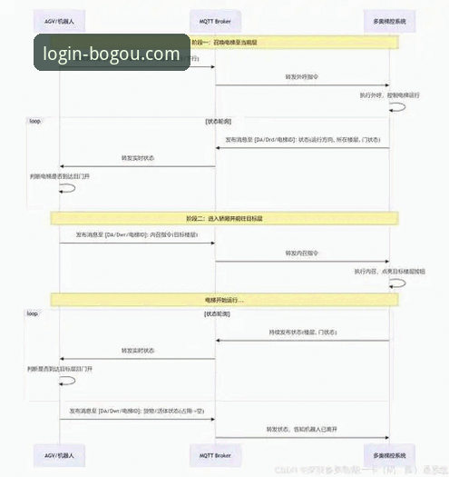 博狗网客户端 博狗网客户端完整使用指南:从注册到高阶操作的实战干货